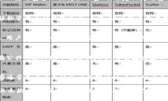   如何申请进入TokenIM 2.0：