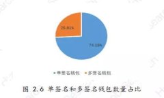 如何在手机上申请比特币