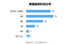 如何安装比特币源码钱包