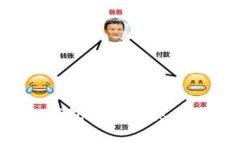 如何通过比特派冷钱包找