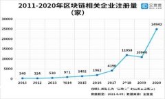 以太坊钱包手续费详解：