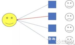 Tokenim冷钱包使用指南：保