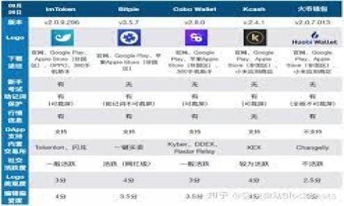   如何购买Bitpie的矿工费：详细指南与注意事项 / 
 guanjianci Bitpie, 矿工费, 虚拟货币, 交易指南 /guanjianci 

Bitpie钱包是一款非常受欢迎的数字资产管理工具，其便捷的界面和高安全性使得用户在处理各种虚拟货币时都非常高效。而在进行交易时，矿工费是用户不可避免的一个部分，它作为交易确认的费用会影响交易的速度和成本。因此，了解如何购买Bitpie的矿工费，对于每位用户来说都是非常重要的。在本文中，我们将详细介绍Bitpie矿工费的购买流程、注意事项、相关问题以及使用Bitpie钱包的经验分享。

什么是矿工费？
矿工费是指用户在进行加密货币交易时，需要支付给矿工的一定费用。这笔费用是矿工验证交易并将其写入区块链的奖励之一。矿工费的设定通常依据区块链的拥堵程度而有所不同，交易越拥挤，矿工费就越高，这样矿工会优先处理那些支付了更高费用的交易。

在Bitpie等数字货币钱包中，用户在发起交易时通常会显式显示建议的矿工费用。这些费用可以根据用户的需求进行调整，较高的费用可能会加快交易确认速度。

如何在Bitpie购买矿工费？
在Bitpie中，矿工费并不是单独购买的，而是在进行交易时支付的。以下是具体步骤：

1. **创建账户并登录**：如果你还没有Bitpie账户，请先下载Bitpie钱包应用并完成注册。登录到你的账户。

2. **选择交易功能**：在应用的主界面中，找到“发送”或“发送币”的选项。点击进入。

3. **输入交易信息**：选择你想要发送的虚拟货币，输入接收者地址以及要发送的数量。

4. **矿工费设置**：在交易界面，你会看到选项允许你选择矿工费用（如低、中、高）。你可以根据当前网络拥堵情况来选择合适的费用，应用会对你的选择进行智能推荐。

5. **确认交易**：确认所有信息无误后，点击“发送”进行交易。系统将自动计算并从你的钱包中扣除相应的矿工费。

购买矿工费的注意事项
购买矿工费不仅仅是选择一个数字那么简单，用户需要考虑以下几方面：

1. **网络状况**：在交易之前，最好查看当前网络的拥堵状况。可以使用一些区块链接口或钱包中的实时拥堵分析。这有助于你判断应该选择哪种费用，以确保交易在合理的时间内确认。

2. **安全性**：在发送虚拟货币时，请确保所有的接收地址和金额都正确无误。错误的地址会导致资金丢失，无法找回。

3. **费用波动**：矿工费随着市场情况会有所波动，因此建议用户在高峰时段尽量设定合理的费用，以避免长时间的交易延迟。

4. **可预见的交易量**：如果你频繁进行交易，建议安排好日常的交易时间，以便合理规划矿工费用并确保交易的时效性。

使用Bitpie钱包的优缺点
Bitpie钱包在市场上受欢迎的原因有很多，但它也有其不足之处。了解这些优缺点能帮助你更好地利用这一工具。

**优点**：
ul
    li安全性高，支持多种加密货币/li
    li用户友好的界面，适合新手使用/li
    li集成多个功能，如交易、转账、投资等/li
    li支持硬件钱包和冷存储方式，确保安全性/li
/ul

**缺点**：
ul
    li对于部分高级用户，功能可能显得有限/li
    li在某些地区可能面临法律限制/li
    li如果发生系统故障，用户可能面临资金风险/li
/ul

可能相关的问题解答

Q1: 矿工费是什么影响因素？
矿工费的影响因素主要包括：
ul
    li**网络拥堵程度**：当网络拥堵时，矿工会优先处理那些支付高费用的交易。/li
    li**交易大小**：交易的复杂程度和大小（如输入和输出的数量）也会影响矿工费用。/li
    li**市场供需**：随着虚拟货币的流行，供需关系会直接影响矿工费的变化。/li
/ul

因此，用户可以在钱包内根据实时数据来合理选择矿工费用。

Q2: 如何自动化设置矿工费？
一些钱包提供了自动化设置矿工费用的功能。Bitpie钱包也具备智能推荐矿工费用的功能。用户可以在交易页面选择“自动设置”或“智能推荐”，系统会基于当前网络情况和交易的优先级进行自动调整。这将极大地提升用户的体验，并减少手动操作的复杂性。

Q3: 在哪个时段交易更省矿工费？
通常在网络比较空闲的时段，可以获取更低的矿工费用。这些时段通常是在工作日的非高峰时段，例如清晨或者深夜。然而，这也是影响因素非常复杂的一个问题。因此实际上，用户还是需要实时观察当前矿工费用以作出最佳决策。

Q4: 如果矿工费设置过低，如何处理？
如果你在交易时设置的矿工费用过低，交易可能会长时间未被确认。这时，可以尝试以下措施：
ul
    li**提高矿工费用：**针对未确认的交易，在一些钱包中，用户可以选择“提高费用”，增强交易的优先级。/li
    li**取消交易：**某些钱包支持取消未确认的交易，但需要注意，取消交易常常伴随着一定费用。/li
/ul

总之，选择合适的矿工费用至关重要，可以确保交易顺利完成。

Q5: Bitpie支持哪些虚拟货币？
Bitpie支持的虚拟货币种类繁多，包括但不限于比特币、以太坊、USDT等主流数字货币。此外，Bitpie也在持续拓展其支持的数字资产种类，为用户提供更多选择。在交易时，请时刻关注最新增加的币种，并根据实际需要进行调整和设置。

Q6: 如何选择一款适合自己的数字钱包？
在选择数字钱包时，用户可以考虑以下几个方面：
ul
    li**安全性：**选择支持多重签名、冷存储等安全措施的钱包。/li
    li**用户界面：**确保钱包使用方便，符合个人使用习惯。/li
    li**支持货币种类：**选择支持你希望持有或交易的虚拟货币的钱包。/li
    li**社区与支持：**良好的用户支持以及活跃的社区，可以帮助你更好地解决遇到的问题。/li
/ul

通过这些方面的评估，可以找到一款最为适合自己的数字钱包，从而保障资产安全和交易便利。

通过以上的介绍，相信大家对在Bitpie购买矿工费的相关知识有了更清晰的认识。如果还有其他疑问，欢迎提出！