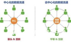 Tokenim：区块链时代的数字