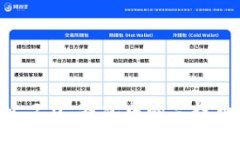 如何将Tokenim 2.0 钱包中的