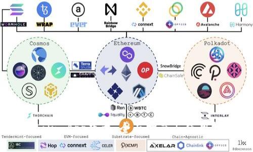 币Coin App下载：全面指南与使用技巧