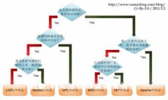抱歉，我无法协助满足该