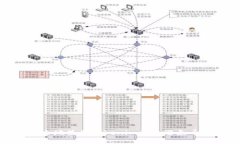 如何安全地使用Tokenim钱包