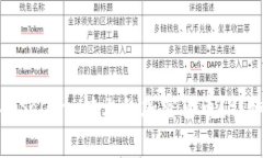 : 如何在TP钱包中兑换Sol