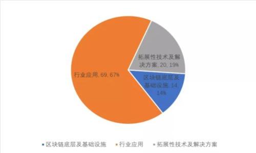 深入探索Tokenim 2.0手机钱包：加密货币管理的未来