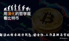 全面解读比特币硬件钱包
