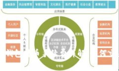 以太坊钱包转币手续费详