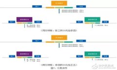 如何选择和使用比特币钱