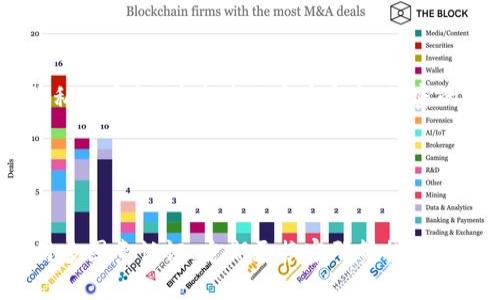    如何防止 Tokenim 被恶意授权及应对措施  / 

 guanjianci  Tokenim, 恶意授权, 用户安全, 数字资产  /guanjianci 

 一、Tokenim 概述 
 
Tokenim 是一款基于区块链技术的数字资产管理工具，广受用户欢迎，因其便利性和去中心化的特点，吸引了大量用户进行资产的管理与交易。然而，随着用户数量的增加，Tokenim 也成为恶意攻击者的目标。恶意授权问题频频发生，严重威胁到用户的数字资产安全。 


 二、恶意授权的概念及其危害 
 
恶意授权是指攻击者通过各种手段获取用户的授权，从而控制用户的账户，访问其数字资产。在 Tokenim 中，恶意授权通常表现为以下几种情况：

ul
    li钓鱼攻击：攻击者伪装成合法网站或应用，诱骗用户输入个人信息和授权密码。/li
    li社交工程：通过社交媒体获取用户的信任，诱导其授权。/li
    li恶意软件：通过下载恶意软件，获取用户的授权信息。/li
/ul

这些恶意授权行为不仅导致用户的资金丢失，还可能损害 Tokenim 的声誉，影响整个区块链生态的健康发展。


 三、如何防止 Tokenim 被恶意授权 
 
为了预防 Tokenim 被恶意授权，用户可以采取以下措施：


h4 1. 增强安全意识 /h4
 
用户应始终保持警惕，定期学习相关安全知识，了解最新的网络攻击手段，尤其是钓鱼攻击和社交工程攻击。有必要时可参加网络安全培训，提升自身对恶意授权的识别能力。


h4 2. 使用多因素认证 /h4
 
多因素认证（MFA）是一种通过两种或以上的验证方式确认用户身份的安全策略。使用 MFA 后，即使攻击者获取了用户的密码，仍需其他形式的验证（如短信验证码或指纹识别）才能成功登录账户，这大大提高了账户的安全性。


h4 3. 定期更换密码 /h4
 
用户应养成定期更换密码的习惯，不要使用简单的密码，建议使用字母、数字及特殊符号的组合，增强密码的复杂度。同时，不要将同一个密码用于多个账户，以降低风险。


h4 4. 验证授权请求 /h4
 
在授权 Tokenim 或任何其他应用时，用户应仔细检查请求的权限，确保其合理性。如果发现任何不合理请求，务必拒绝授权。


h4 5. 使用官方渠道 h4
 
用户在下载应用或浏览网页时，应通过官方渠道获取相关信息，避免点击陌生链接或下载不明应用。这是防止钓鱼和恶意软件攻击的有效手段。


 四、恶意授权的应对措施 

即使有再完善的保护措施，用户或许依然会遭遇恶意授权。一旦发现账户被恶意授权，用户应采取以下应对措施：


h4 1. 立即更改密码 /h4

一旦发现可疑活动，用户应立即更改 Tokenim 的密码，并同时更改与账户相关的其他密码，尤其是邮箱和社交账户的密码。


h4 2. 联系客服支持 /h4

用户应尽快联系 Tokenim 的客服支持，报告可疑活动，以获取及时的帮助和指导。客服通常能协助用户冻结账户，防止进一步的资金损失。


h4 3. 检查授权列表 /h4

在 Tokenim 应用中，用户可以检查已授权的应用列表，若发现任何未授权的应用，应立即撤销其授权，以保护账户安全。


h4 4. 监控账户活动 /h4

用户应定期检查账户活动记录，以便及时发现任何可疑交易或操作。一旦发现异常，及时采取措施。


h4 5. 启用账户安全通知 /h4

如果 Tokenim 提供安全通知功能，用户应主动启用，确保在任何异常活动发生时能够及时收到通知，快速反应。


 五、常见问题解答 

h4 1. Tokenim 的安全性如何？ /h4
 
Tokenim 在设计和开发过程中，充分考虑了安全性。它采用了多种加密技术保护用户数据，确保交易安全。同时，开发团队会定期更新系统，修复已知漏洞。然而，用户的安全意识和使用习惯同样关键，需配合良好的安全行为，以确保数字资产的安全。 


h4 2. 我可以恢复被恶意授权的资产吗？ /h4
 
如果您遭遇恶意授权，第一步是及时与 Tokenim 客服联系，报告问题，客服能够协助您冻结账户，避免进一步的损失。然而，恢复资产的可能性取决于个案情况，需视具体情况而定。保持警惕与安全意识，有助于未来避免类似情况。


h4 3. 哪里可以获取 Tokenim 的安全信息？ /h4
 
Tokenim 官方网站和社交媒体是获取最新安全信息的可靠渠道。用户还可以查看社区讨论、专业安全博客及论坛，以获取关于防范恶意授权的最佳实践和建议。


h4 4. 如果我被钓鱼攻击了，我该怎么办？ /h4
 
发现自己可能遭遇了钓鱼攻击后，首先切勿慌张。立即更改 Tokenim 的密码，检查账户是否有可疑活动，尽快联系银行或支付平台客服。此外，及时扫描设备以检测木马或恶意软件，确保没有进一步的隐患。


h4 5. 除了 Tokenim，还有其他数字资产管理工具安全吗？ /h4
 
目前市场上有很多数字资产管理工具，但它们的安全性各异。用户在选择时应十分谨慎，优先选择有良好口碑、强大技术背景和透明机制的平台。同时，务必了解各平台的安全特性和用户反馈，以做出明智的选择。


h4 6. 如何保护我的私人密钥？ /h4
 
私人密钥是接入和控制区块链资产的唯一凭证，因此保护私人密钥至关重要。用户应避免在网上分享私人密钥，使用冷钱包存储价值较高的资产。此外，备份私人密钥，并将其保存在安全、秘密的地方，确保在必要时能够恢复资产。


 六、总结 
 
随着区块链技术的发展， Tokenim 成为了越来越多用户的选择。然而，随之而来的是各种恶意授权行为，给用户带来了不小的困扰。通过提高安全意识、使用多因素认证、定期更换密码等措施，用户能够有效避免恶意授权问题。即使不幸遭遇恶意授权，也要迅速采取行动，保护资产安全。希望每位用户都能在安全的环境中，享受数字资产管理的乐趣。
