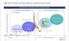 Tokenim 2.0如何进行EOS映射：