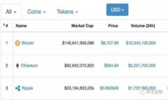 如何处理Tokenim2.0矿工费过