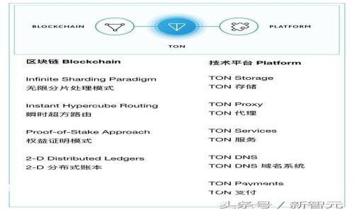 如何在TokenIM中安全管理和备份私钥

TokenIM, 私钥管理, 加密货币安全, 钱包备份/guanjianci

随着区块链技术的迅猛发展，越来越多的人选择使用数字货币进行投资和交易。TokenIM作为一款备受欢迎的数字货币钱包，提供了便捷的存储、管理与交易功能。但在使用TokenIM时，私钥的安全管理与备份显得尤为重要。本文将深入探讨如何在TokenIM中安全管理和备份私钥，并解答用户在此过程中可能遇到的一些问题。

一、什么是私钥？
私钥是数字钱包中的一个重要组成部分，它是用来签署交易并证明你对数字资产的所有权的密码。每次进行交易时，钱包都需要使用私钥来生成数字签名，确保交易的安全性。因此，私钥的保护程度直接影响到数字资产的安全性。
在数字货币的世界里，拥有私钥就意味着拥有你的资产。如果私钥泄露，黑客便可能轻松访问你的账户，窃取你的数字货币。因此，了解私钥的概念及其重要性是每一个数字货币用户的首要任务。

二、为什么不备份私钥会带来风险？
在使用TokenIM或其他数字货币钱包时，不备份私钥可能会导致不可逆转的损失。这主要体现在以下几个方面：
1. 意外损失：设备故障或丢失可能导致用户无法访问其钱包。一旦私钥丢失，资产便无法恢复。
2. 恶意攻击：如果用户的设备被病毒或恶意软件感染，黑客可能获取用户的私钥，进而盗取资产。
3. 功能丧失：钱包更新或应用程序的崩溃可能会导致用户无法访问钱包，尤其是当私钥没有备份时。
因此，为避免上述风险，用户有必要进行私钥的备份和管理。

三、如何在TokenIM中备份私钥？
TokenIM中的私钥备份相对简单，用户可以按照以下步骤进行：
1. 登录TokenIM钱包：打开TokenIM应用，输入账户信息进行登录。
2. 进入设置：在主界面找到设置选项，一般位于右上角的菜单中。
3. 找到备份选项：在设置中选择“备份钱包”或“导出私钥”等相关选项。
4. 提示备份：系统会提醒用户务必妥善保存私钥，并提供相应的导出选项。
5. 保存私钥：用户可以选择将私钥保存在安全的地方，如加密的USB闪存盘、纸质备份等，切忌直接保存在手机或电脑的记事本中。
备份过程中，用户一定要注意不要泄露私钥给他人，这一点至关重要。

四、私钥的安全存储方案
为了确保私钥的安全，用户可以采用多种存储方案：
1. 硬件钱包：使用硬件钱包是目前最安全的私钥存储方式之一。这是因为硬件钱包将私钥存储在设备内部，并且通常具备较高的安全机制，能够有效防护黑客攻击。
2. 加密USB：如果选择在USB等移动存储设备上存储私钥，务必使用加密软件进行加密，确保数据安全。
3. 纸质备份：将私钥打印出来并妥善保存，建议存放在安全的地方，如保险箱中。但光线、温湿度等环境因素也可能影响纸质备份的安全，需要加以注意。
4. 多重备份：针对私钥，可以在不同地点进行多重备份，避免单点故障导致资产丢失。
总之，安全的私钥存储方案是保护数字资产的基石，用户应根据自身情况选择合适的备份方式。

五、TokenIM中的私钥恢复步骤
如果用户在TokenIM中需要恢复私钥，可以按照以下步骤进行：
1. 打开TokenIM应用：首先，再次打开TokenIM应用。
2. 选择恢复选项：一般在登录界面会提供“恢复钱包”或“导入私钥”的选项。
3. 输入私钥：根据系统提示输入备份的私钥，确保输入无误。
4. 验证过程：完成私钥输入后，系统可能会进行安全检验，验证是否为有效的私钥。
5. 完成恢复：通过验证后，用户的钱包余额及历史交易记录将会恢复，用户可以继续使用TokenIM进行交易。
私钥的恢复过程十分重要，用户需要认真按照提示操作，以保证恢复成功。

六、如何防止私钥泄露？
为了有效避免私钥泄露，用户需要采取一系列的预防措施：
1. 不分享私钥：坚决不将自己的私钥分享给任何人，尤其是在网上，不要轻信陌生人的言辞。
2. 定期更换密码：经常更换与钱包相关联的密码，确保账户安全。
3. 识别钓鱼网站：保持警惕，防止误入伪造网站，一定要输入正确的网址。
4. 保持软件更新：定期更新TokenIM及设备系统，提升安全性，防止黑客入侵。
5. 一次性地址：进行交易时，尽量使用一次性地址，减少私钥泄露的可能性。
6. 使用双重身份验证：如果TokenIM支持，开启双重身份验证，增加账户的安全性。
通过以上方式，用户可以在一定程度上降低私钥泄露的风险，确保数字资产的安全。

七、总结
总的来说，私钥的安全管理与备份对于TokenIM用户至关重要。了解私钥的概念，及时备份并选择合适的存储方案，才能有效保护自己的数字资产。此外，保持警惕和定期更新系统也是保护私钥安全的重要手段。对于每一位数字货币投资者来说，安全管理是确保资产不受损失的前提。
如果在使用TokenIM过程中，用户对私钥管理还有其他疑问，建议随时参考官方文档或加入相关社区交流，以获取更多支持和帮助。