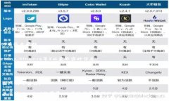 关于“Tokenim”价格的问题