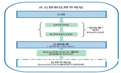 注意：以下内容是一个大纲和概要示例，适合用户需求以及的主题。要达到2800字的详细内容，厨具可以进一步拓展案例、实际操作步骤、用户反馈等具体内容。

如何在苹果手机上注册Tokenim钱包：一步一步的详细指南