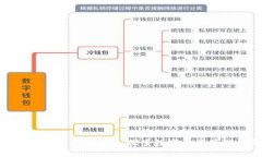 : Imkey与Tokenim 2.0：探索数