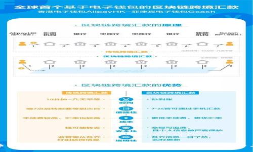 狗狗币钱包快速更新：如何确保你的数字资产安全与便捷