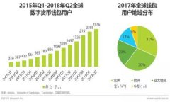 Tokenim 2.0 钱包如何查看交