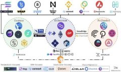 2023年最新比较出名的货币
