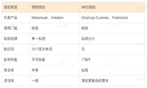全面解析Pi Network：币圈新星的崛起与未来展望