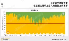 Tokenim 2.0：未来发展的潜力