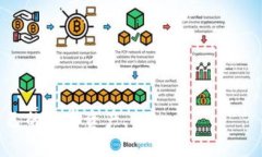 gazoutokenim是怎样的钱包？