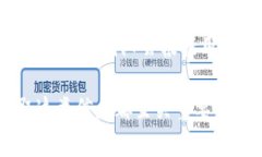   Tokenim 2.0钱包是单链钱包