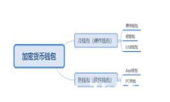 如何将TRX转移到TP钱包：详