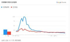 如何在Tokenim平台上安全便