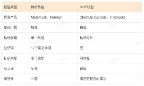 低端智能机如何支持Tokenim 2.0钱包？