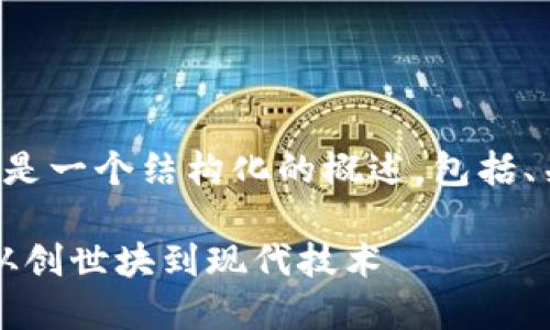由于内容要求较为复杂，以下是一个结构化的概述，包括、关键词，以及问题和简要介绍。

2009年比特币钱包的演变：从创世块到现代技术