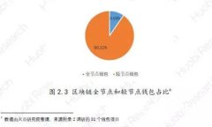 Tokenim 2.0 钱包支持的数字