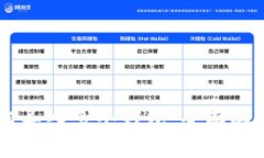 Tokenim：如何导入多个钱包