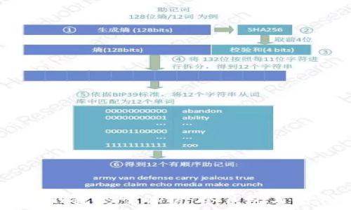   
OKEx交易所钱包类型解析：冷钱包与热钱包的区别