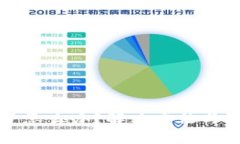 冷钱包丢失了怎么办？解