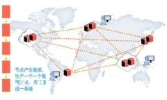 如何保护你的Token钱包安全