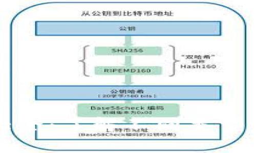 比特币钱包分类大全：了解不同类型的钱包及其优缺点