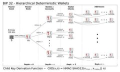 Tokenim转币安的详细指南：