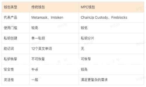 如何使用IMToken钱包进行转账操作：详尽指南