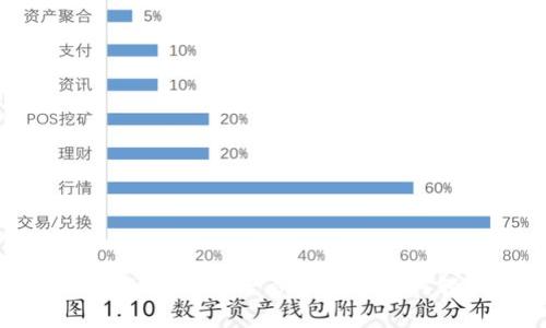 USDT波场钱包提币详解：一步步教你如何轻松提取USDT