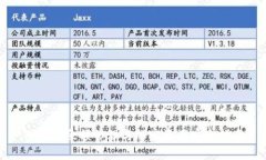 冷钱包余额管理与加密资