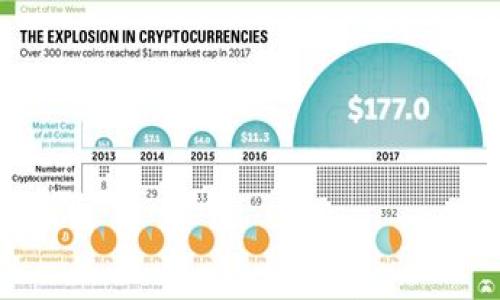 

火币去中心化钱包与Tokenim深度解析：选择哪一个更适合您？