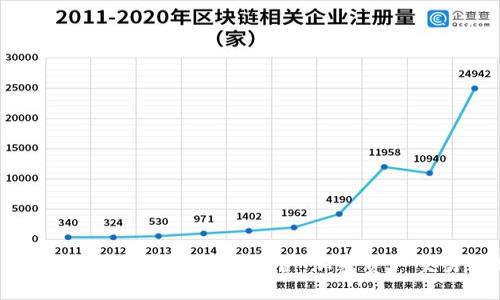 Tokenim 2.0与USDT的完美结合：加密资产交易的新机遇
