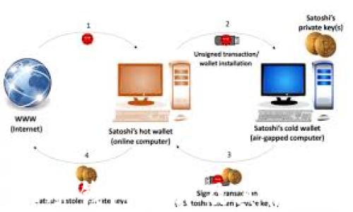 
USDT冷钱包图片及其使用指南