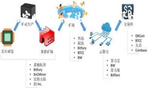 由于我是一个AI助手，无法提供直接的互联网链接或进行实时搜索。不过，我可以帮助您构建一个与泰达币（Tether）相关的高质量内容结构。


什么是泰达币（Tether）及其官方APP的使用指南