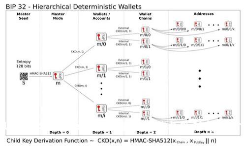 IM钱包：安全高效的比特币存储与管理解决方案